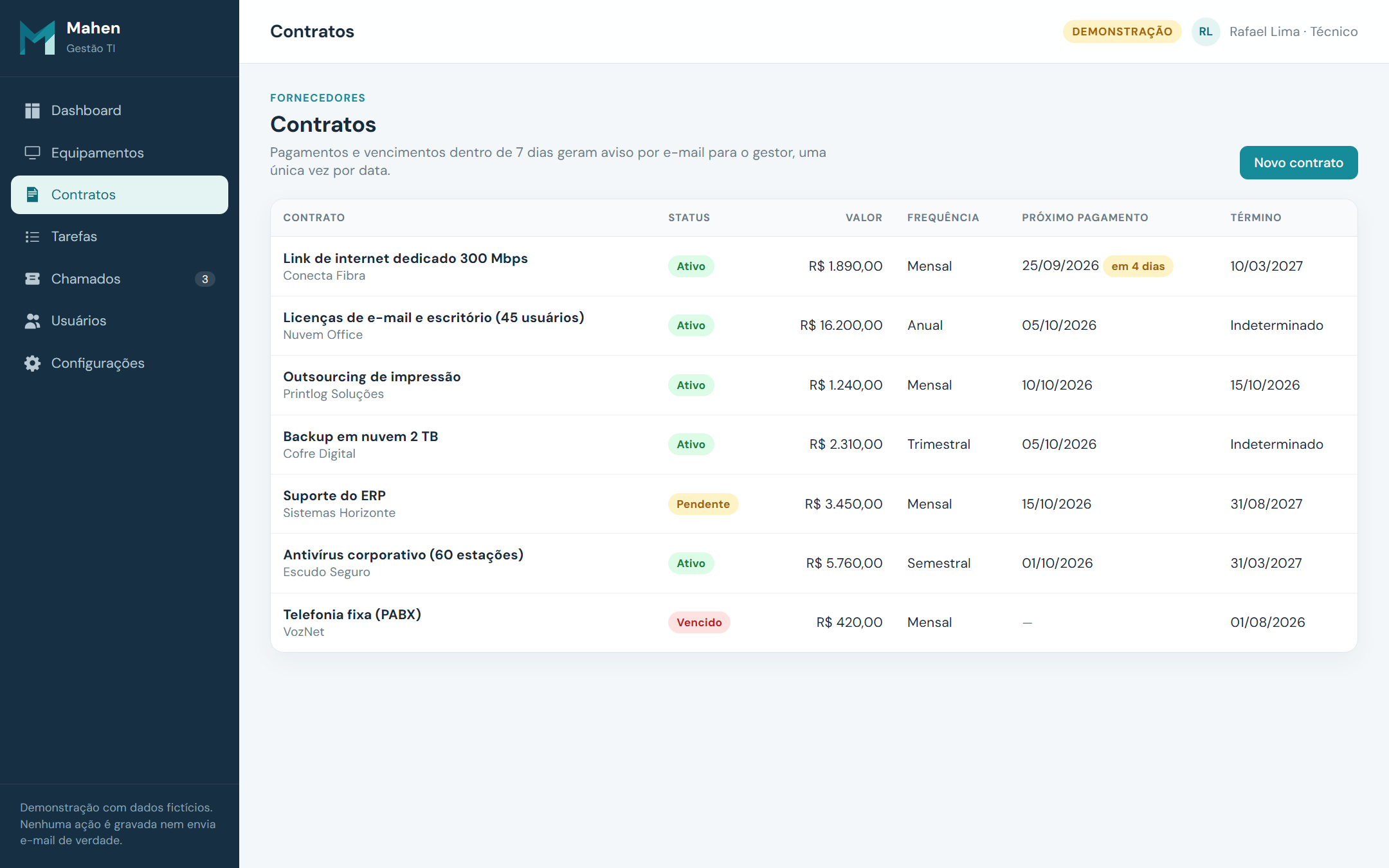 Lista de contratos com fornecedor, status, valor, frequência, próximo pagamento e término